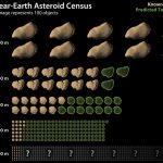 Near-Earth Asteroid Census