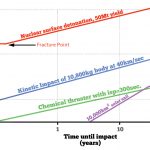 Power Sources for NEO Deflection