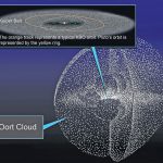 The Oort Cloud