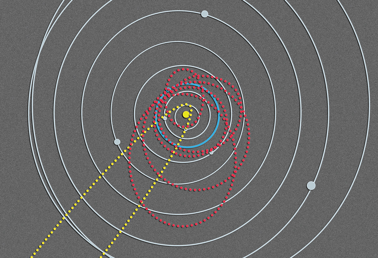 Orbits of various bodies in our solar system