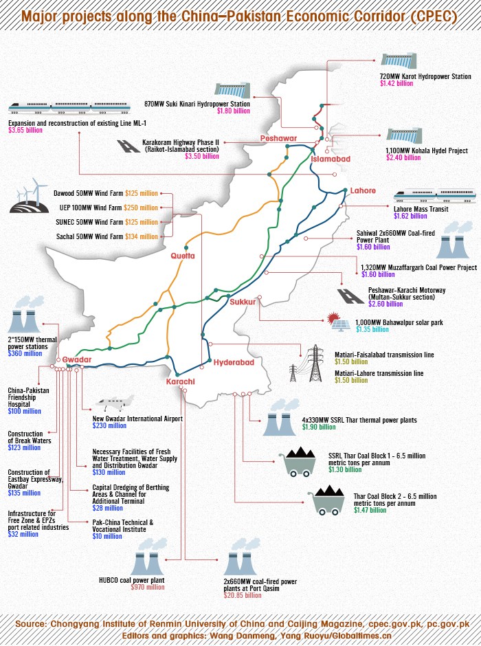 CPEC